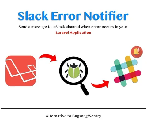 Slack Error Notifier graphic: sends a Slack message when errors occur in a Laravel app, alternative to Bugsnag or Sentry.