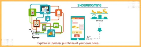 Infographic on showrooming: browse shoes in-store, then buy online via a shopping app on a phone.