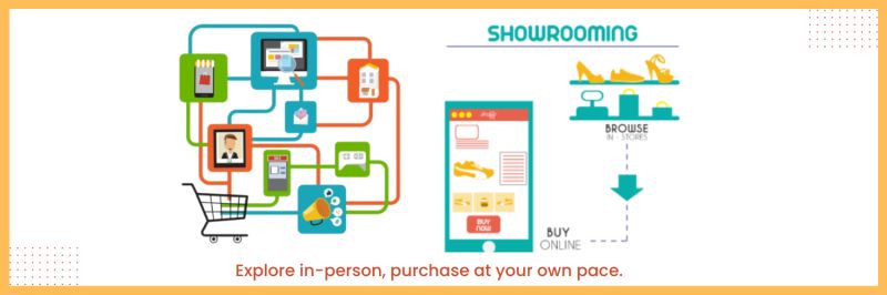 Infographic on showrooming: browse shoes in-store, then buy online via a shopping app on a phone.