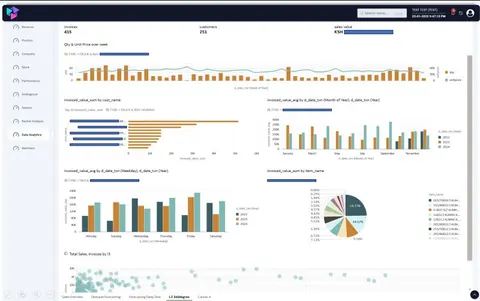 Analytics dashboard showing invoices, customers and sales value with weekly, monthly and weekday sales charts.