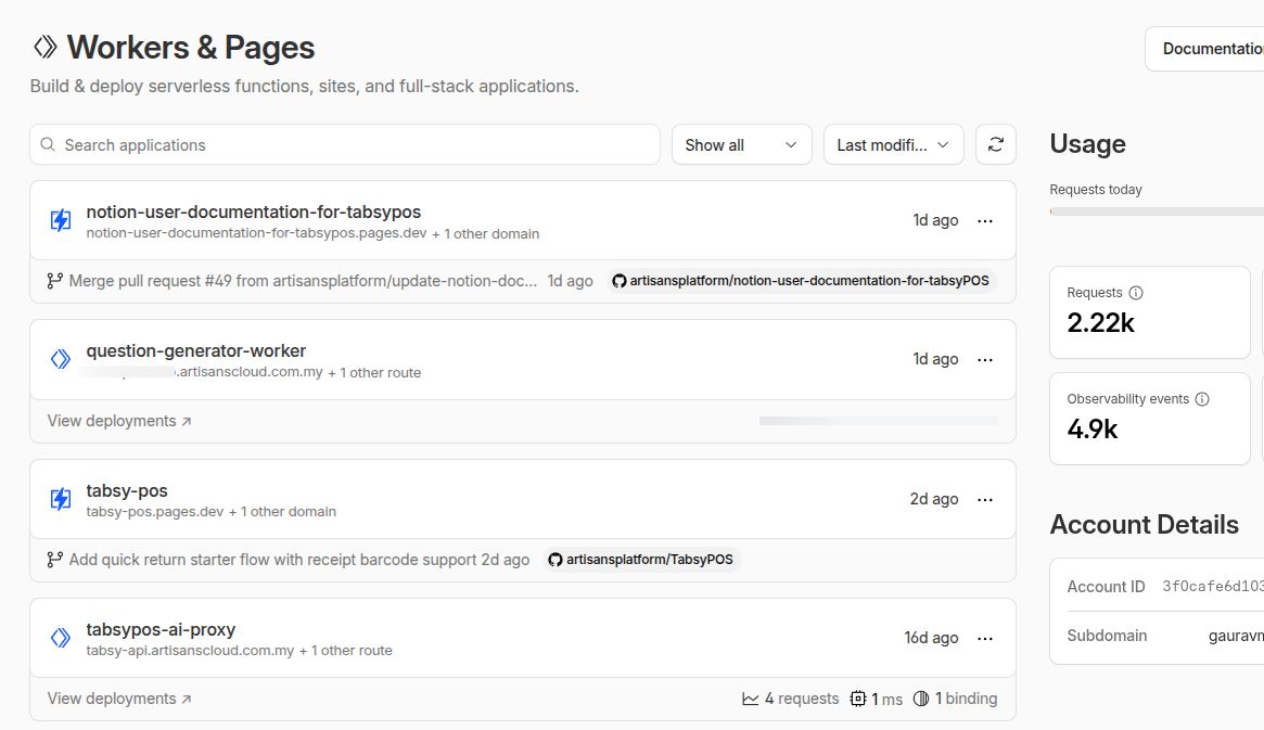 Cloudflare Workers & Pages dashboard listing deployed workers including tabsy-pos and tabsypos-ai-proxy with usage stats.