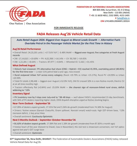 FADA document reporting August 2026 vehicle sales, alternative-fuel shares, inventory levels and market outlook.