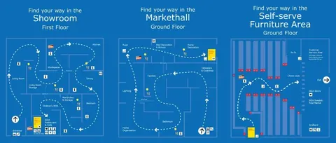 Three IKEA wayfinding maps showing routes through the showroom, markethall and self-serve furniture area.