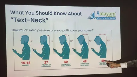 Slide showing spine pressure rising from 10-12 to 60 pounds as head tilt while checking a phone goes from 0 to 60 degrees.